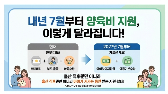 [정보] 아이 낳으면 1천만원? 내년 7월부터 달라지는 아동수당, 아이맞이 지원금 꼭 확인하세....