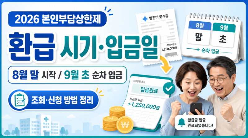 2026 본인부담상한제 환급 시기 및 입금일 조회 신청방법 정리