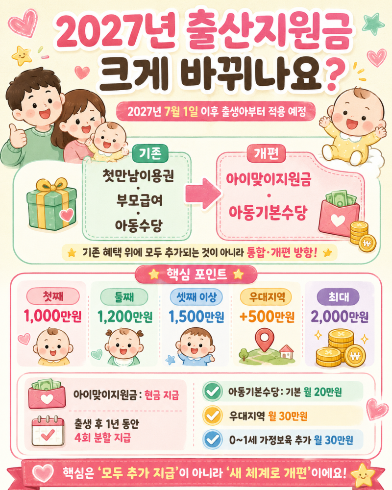 “2027년 7월 1일부터 완전히 달라진다?” 출산지원금 변경사항 총정리