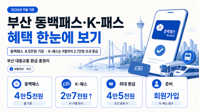 2026 부산 동백패스 4만5천원 기준 총정리｜K-패스는 9월까지 2만7천원 초과 환급