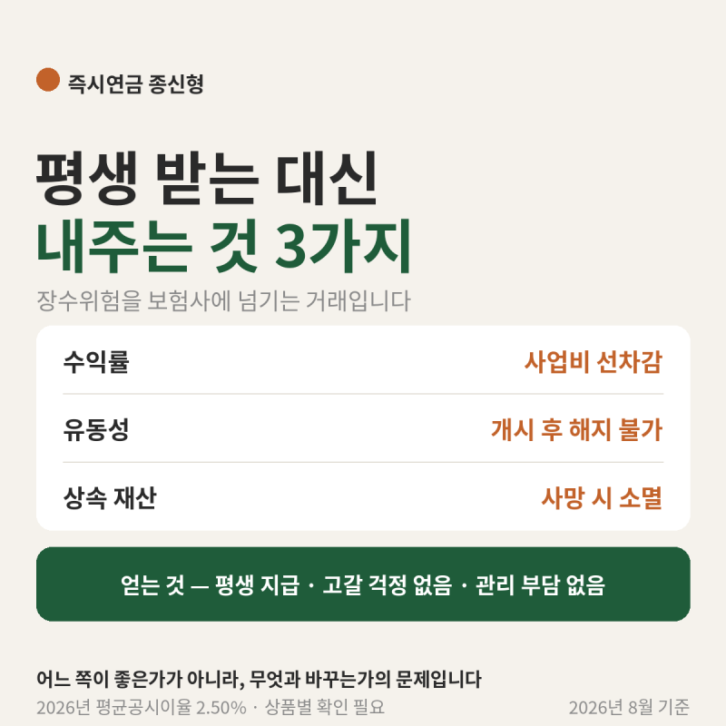 즉시연금 종신형 vs 직접 인출 — 평생 보장의 대가는 얼마인가