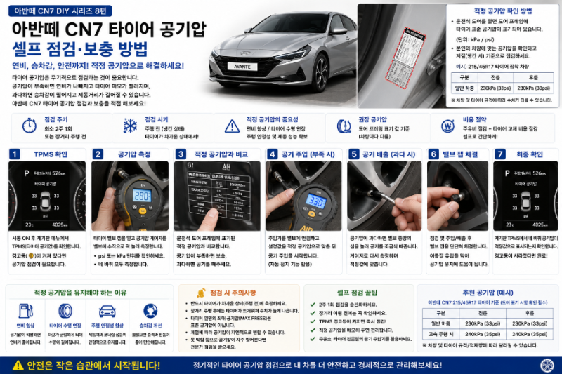 아반떼 CN7 DIY 8편 타이어 공기압 셀프 점검·보충｜TPMS 경고등 뜨기 전에 확인하세요!
