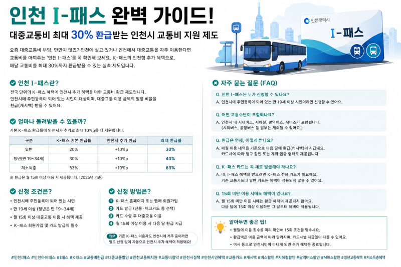 2026 인천 I패스 신청방법·환급률 총정리｜K패스 차이와 9월까지 추가 혜택