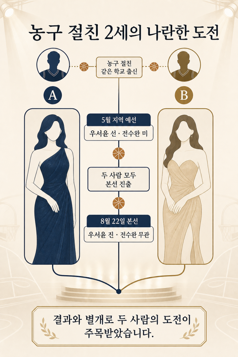 “나란히 본선 갔는데…” 우지원 딸은 진, 전희철 딸의 결과가 엇갈린 이유