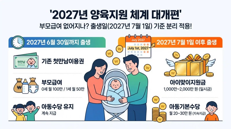 2027 부모급여 폐지되고 아이맞이지원금 1,000만 원? 적용 시기(27년 7월생부터)·출생순위별 금....