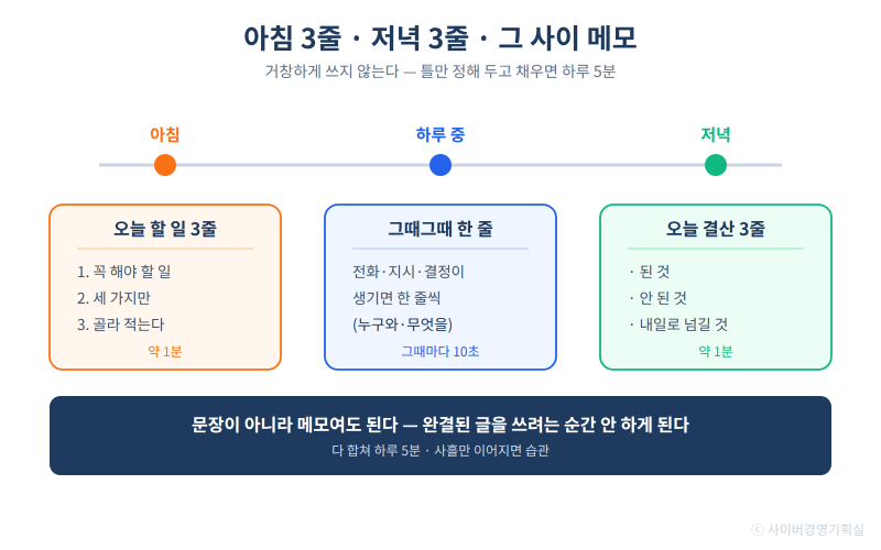 옵시디언 업무일지ㅣ사장이 매일 5분에 쓰는 법