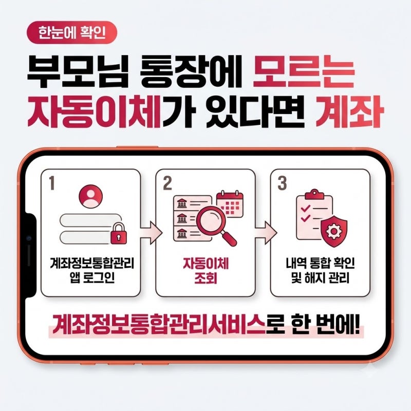 부모님 통장에 모르는 자동이체가 있다면 계좌정보통합관리서비스로 한 번에 확인하는 방법....