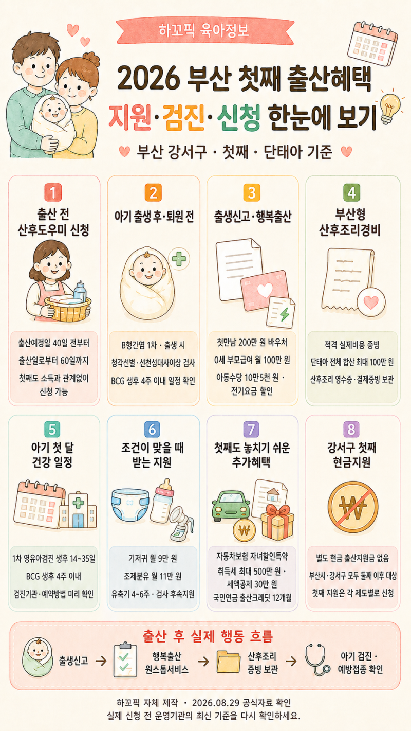 2026 부산 첫째 출산지원금｜강서구 출생신고 전후 해야 할 일 체크리스트