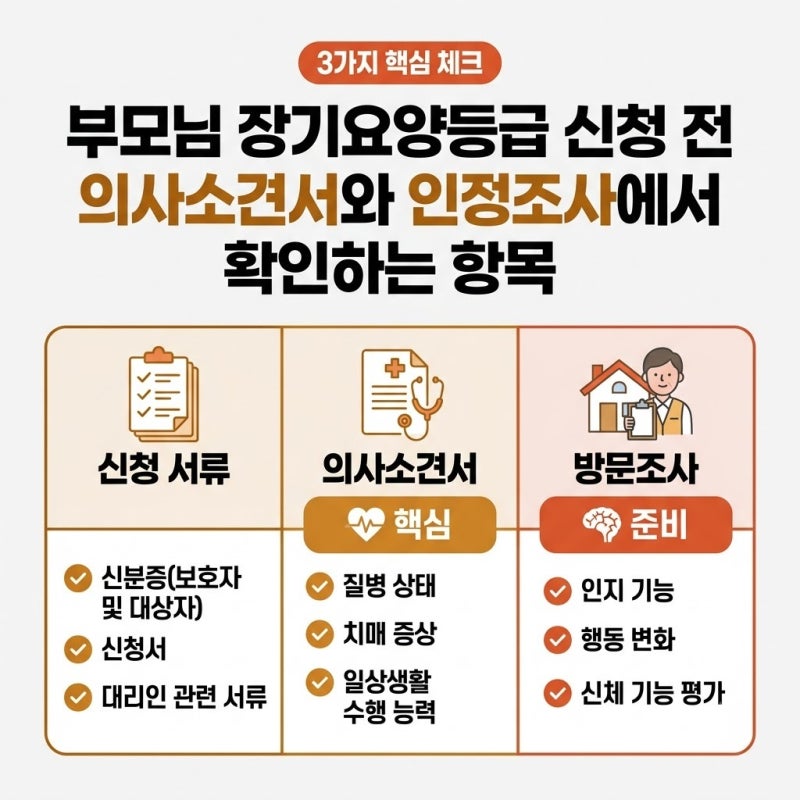 요양등급 신청 전 의사소견서와 인정조사에서 챙겨야 할 차이점