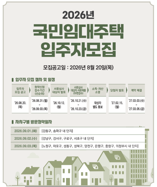 [2026 SH 국민임대주택] 1년에 단 한 번! 강남·송파 아파트에 월 10만 원대로 입주하는 비법