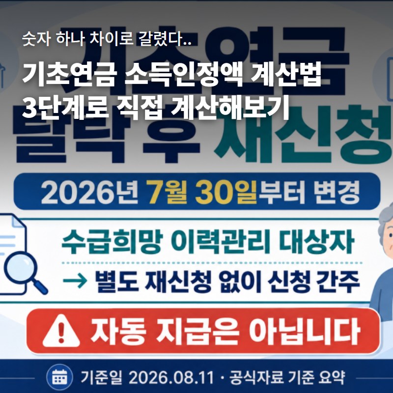 기초연금 소득인정액 계산법 및 신청방법｜2026년 선정기준액 비교 3단계 자가진단