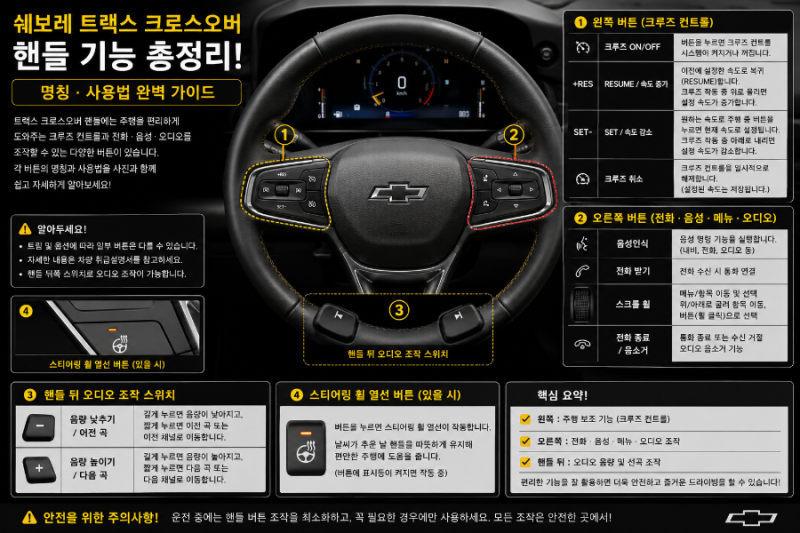 쉐보레 트랙스 크로스오버 핸들 버튼 총정리 ｜명칭부터 사용법까지!