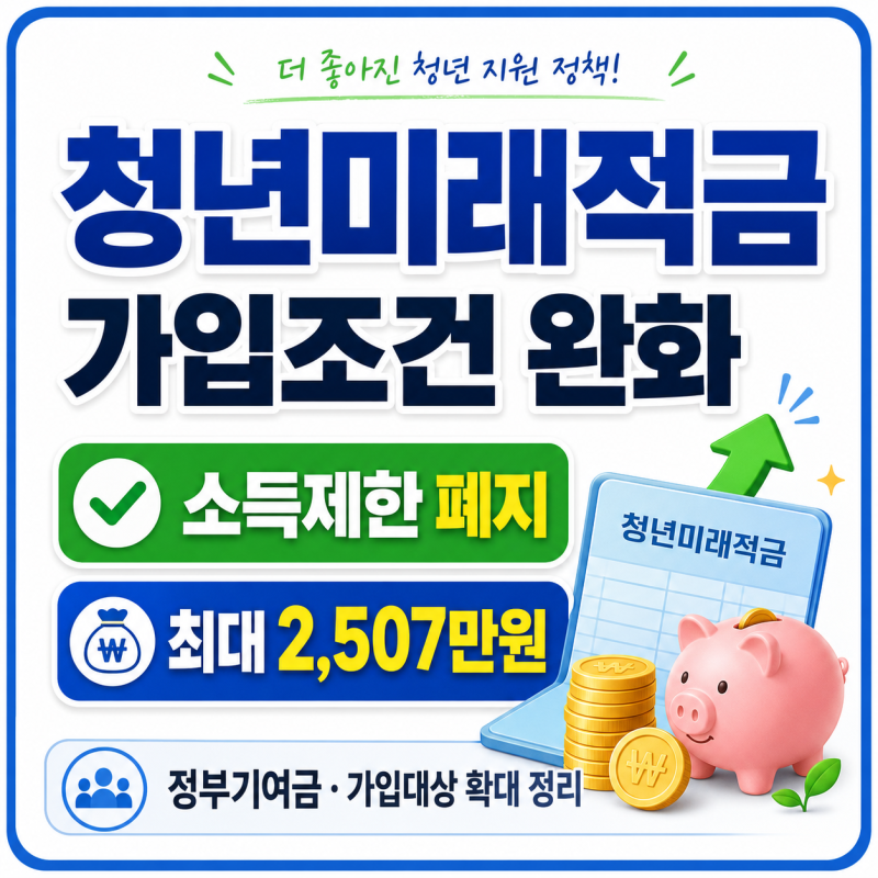 2026 청년미래 적금 개편안 총정리: 소득 조건 완화, 유형별 만기 수령액 비교 및 2차 모집 일....