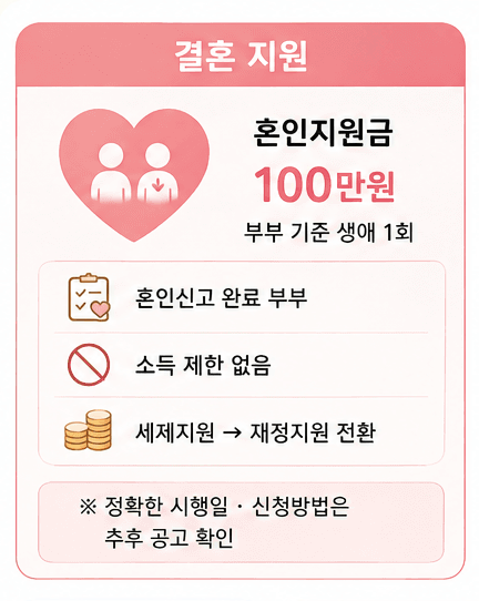 "내년 결혼 하면 100만원·7월 출생아 1000만원 현금 지급" 결혼,출산 혜택 총정리