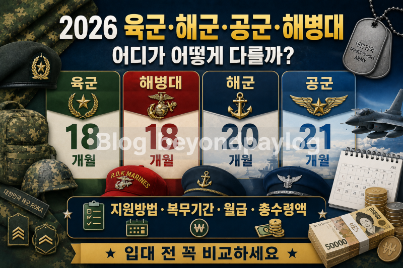 2026 육군·해군·공군·해병대 차이 | 지원방법·복무기간·월급·전역까지 얼마 받을까?