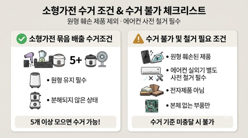 소형가전 수거 조건 및 폐가전 무상수거 신청방법 (5개 이상 기준)