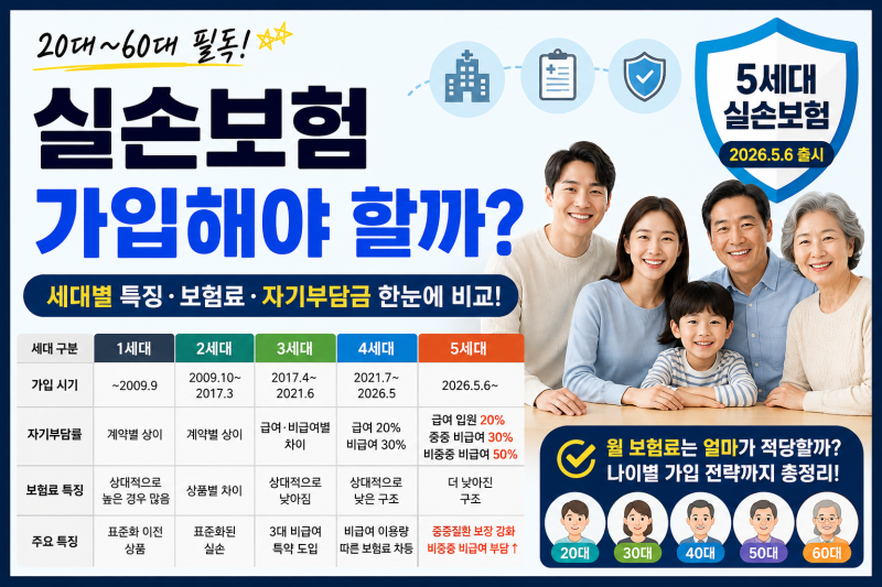 실손보험 가입해야 할까? 20대부터 60대까지 세대별 보험료·보장 비교