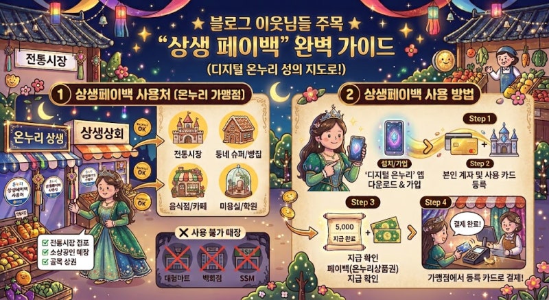 공주님도 반한 상생페이백 가이드✨ 사용처부터 카드 등록까지 쉽게 따라 하기