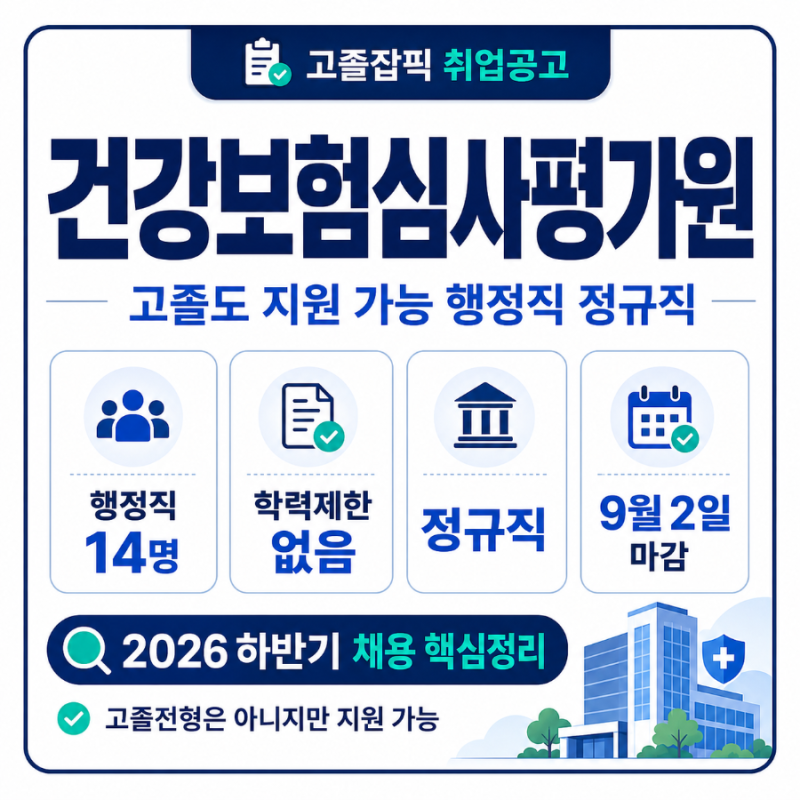 건강보험심사평가원 행정직 채용 2026 하반기｜고졸도 6급가 일반 14명 지원 가능·정규직, 9월....