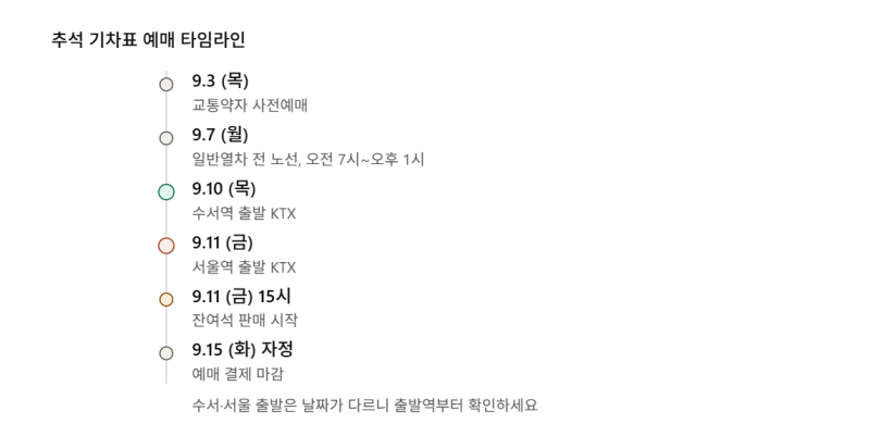 2026 추석 기차표 예매, 완전히 달라진 KTX·SRT 통합 필수 확인