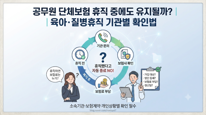 공무원 단체보험 휴직 중에도 유지될까?｜육아·질병휴직 기관별 확인법