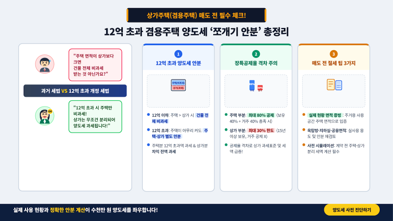 [양도소득세] 주택이 상가보다 커도 전부 비과세 안 된다? 고가 겸용주택 양도소득세 안분 계....