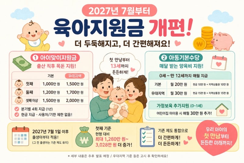 2027년 7월부터 바뀌는 육아지원금, 아이맞이지원금 근데 과연 이득일까 ?