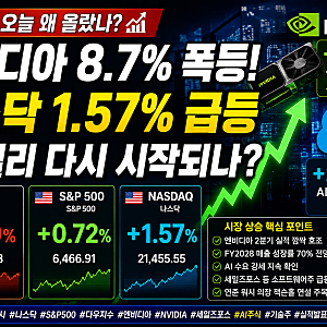 미국증시 오늘 왜 올랐나?  엔비디아 8.7% 폭등…AI 랠리 다시 시작되나