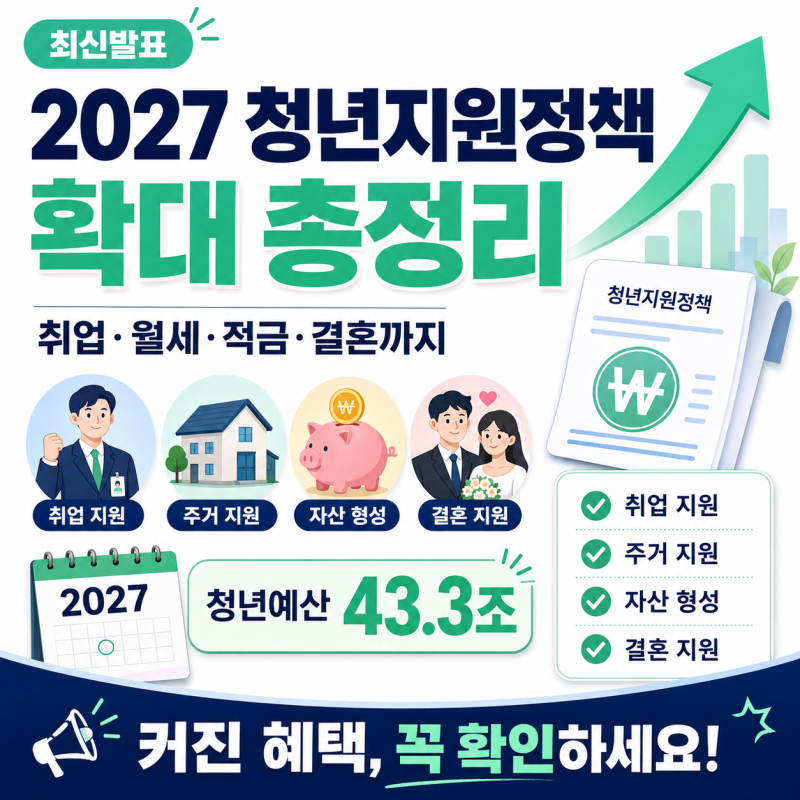 2027 청년지원정책 확대 총정리｜취업·월세·청년미래적금·결혼지원까지