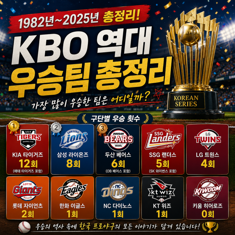 ⚾ KBO 한국 프로 야구 역대 우승팀 총정리