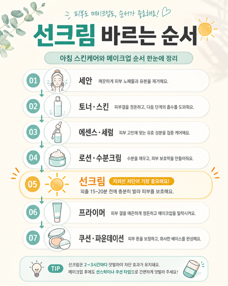 선크림 바르는 순서｜로션·수분크림·프라이머·쿠션 중 언제 발라야 할까?