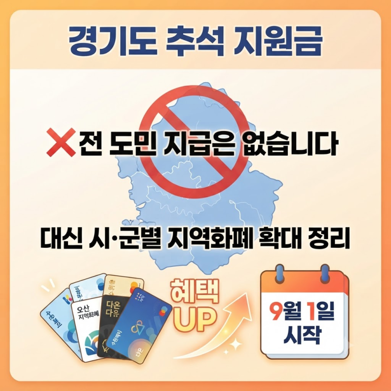 경기도 추석 지원금, 시·군별 지역화폐 확대 총정리