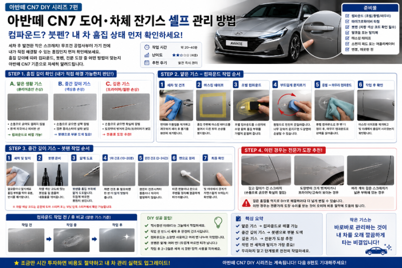 아반떼 CN7 DIY 7편 도어·차체 잔기스 셀프 제거｜컴파운드? 붓펜? 먼저 구분하세요!