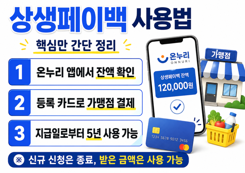 상생페이백 사용방법｜디지털 온누리상품권 사용처·카드 등록·잔액 확인