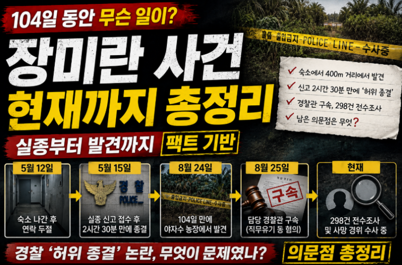 장미란 사건 현재까지 총정리｜104일 만에 발견, 경찰 허위 종결과 남은 의문은?