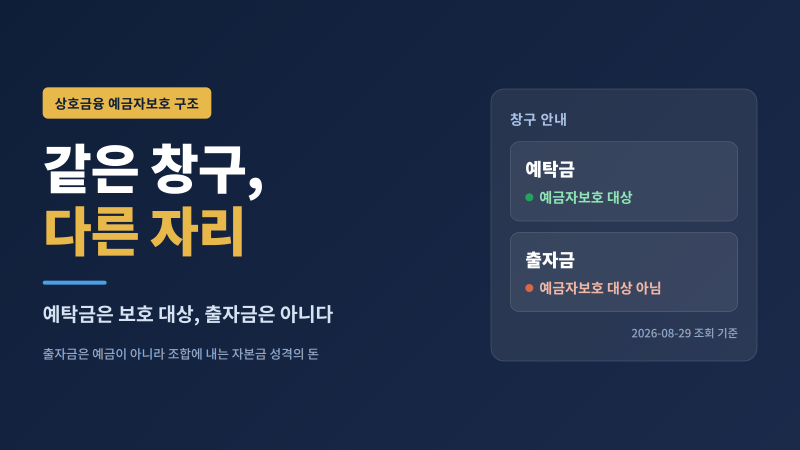 새마을금고 출자금 예금자보호 대상일까｜1억원에서 빠지는 자리