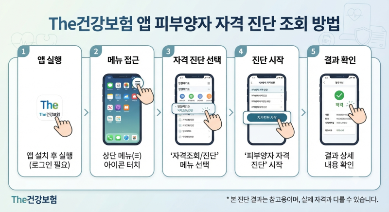[절세·실속 금융] 4050 건강보험료 피부양자 자격 유지 조건 및 지역가입자 전환 방어 전략