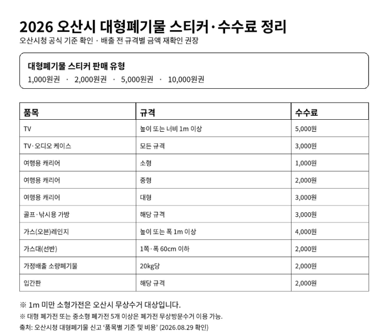 오산시 폐기물 스티커 가격 총정리｜대형폐기물 버리는 방법·인터넷 신고·무료수거까지