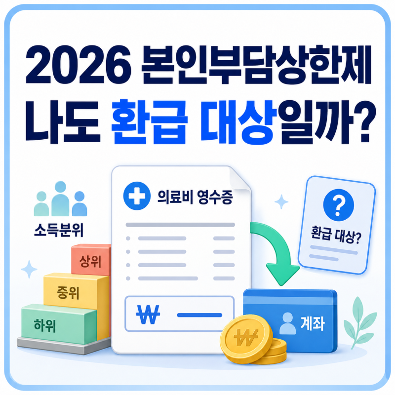 2026 본인부담상한제 환급 대상일까? 소득분위별 상한액·신청방법