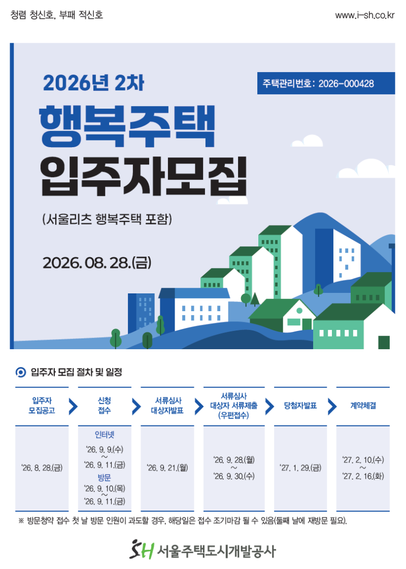 2026년 2차 SH 행복주택 청약 정리 (신청자격·일정·신규단지) 공가입주자 예비입주자