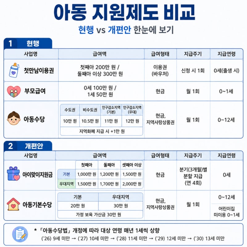 “내년 6월 30일생 개억울 ㅠ” 하루 차이 천만원 출산지원금 논란