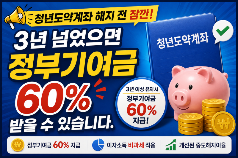 청년도약계좌 중도해지 후회 전 필독! 정부기여금 유지하고 중도인출·담보대출 받는 법