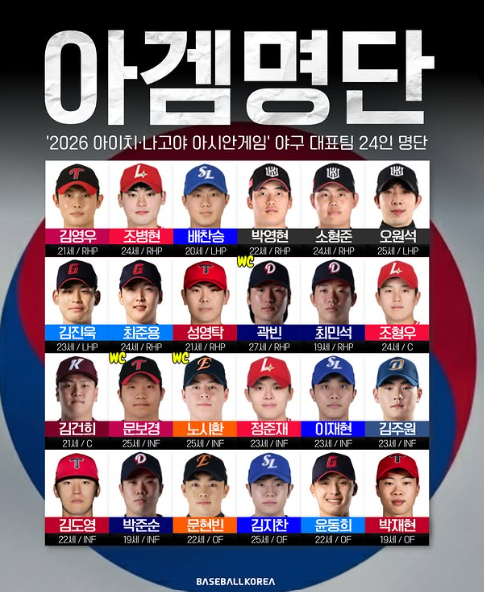 “김도영·노시환에 곽빈까지!” 2026 아시안게임 야구대표팀 공개…금메달 책임질 핵심 4명....