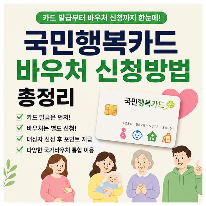 국민행복카드 바우처 신청방법 총정리｜카드 발급부터 사용까지
