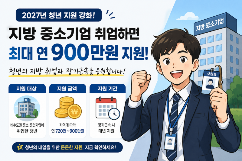 지방 중소기업 취업하면 연 900만원? 2027 청년지원금 크게 바뀝니다