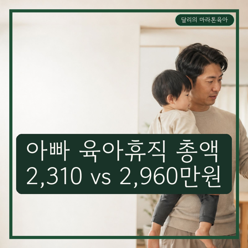 2027 아빠 육아휴직 급여 얼마? 1년 월별 금액·총 2,310만원 계산