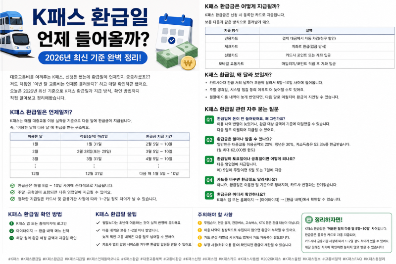 K패스 환급일 언제 들어올까? 2026 카드사별 지급일과 환급금 확인방법