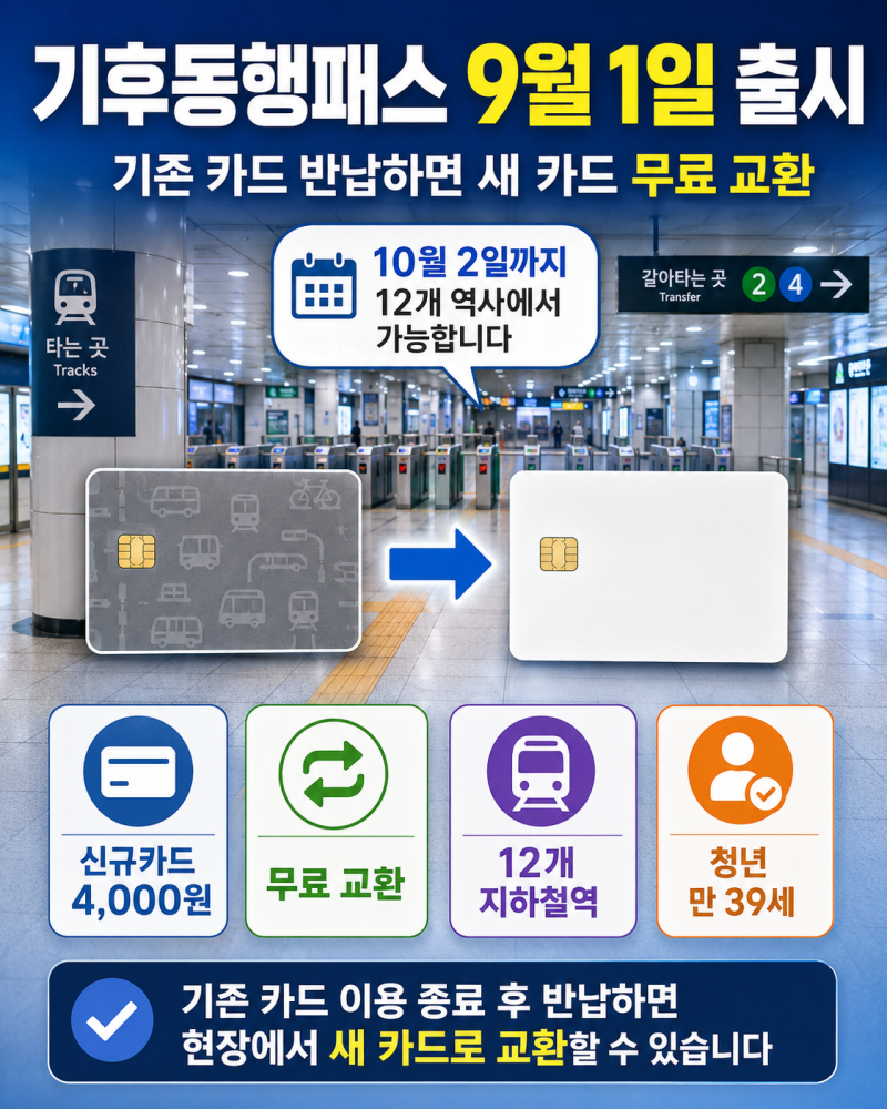 기후동행패스 9월 1일 출시, 기존 카드 무료 교환 방법과 12개 지하철역 총정리
