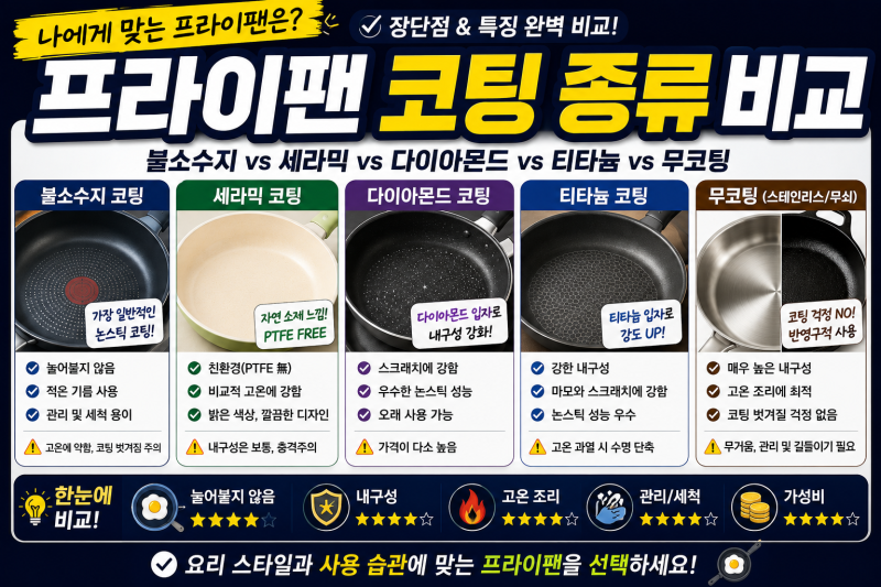 프라이팬 코팅 종류 비교 총정리