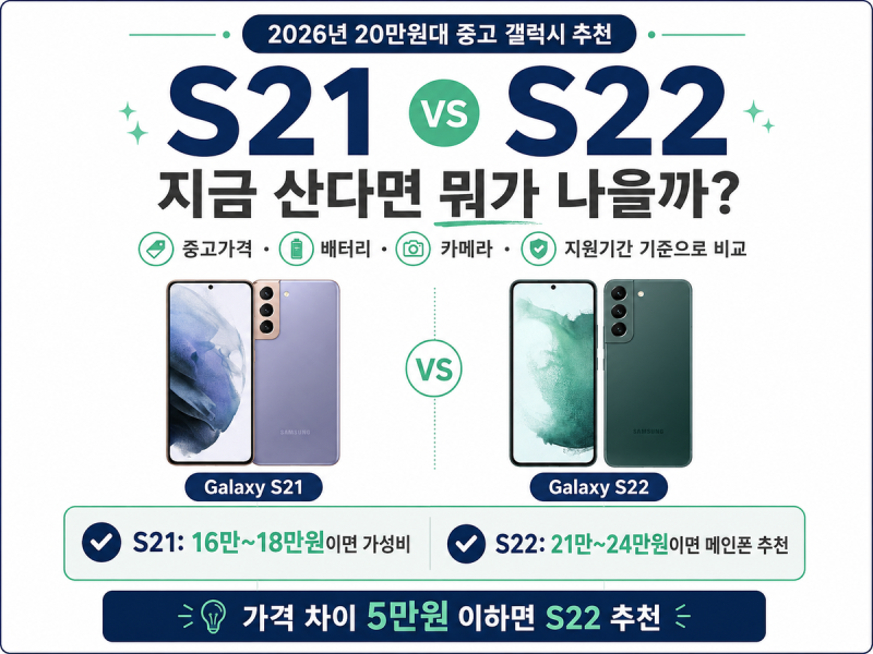 2026년 20만원대 중고 갤럭시 추천｜S21 vs S22 지금 산다면 뭐가 나을까?